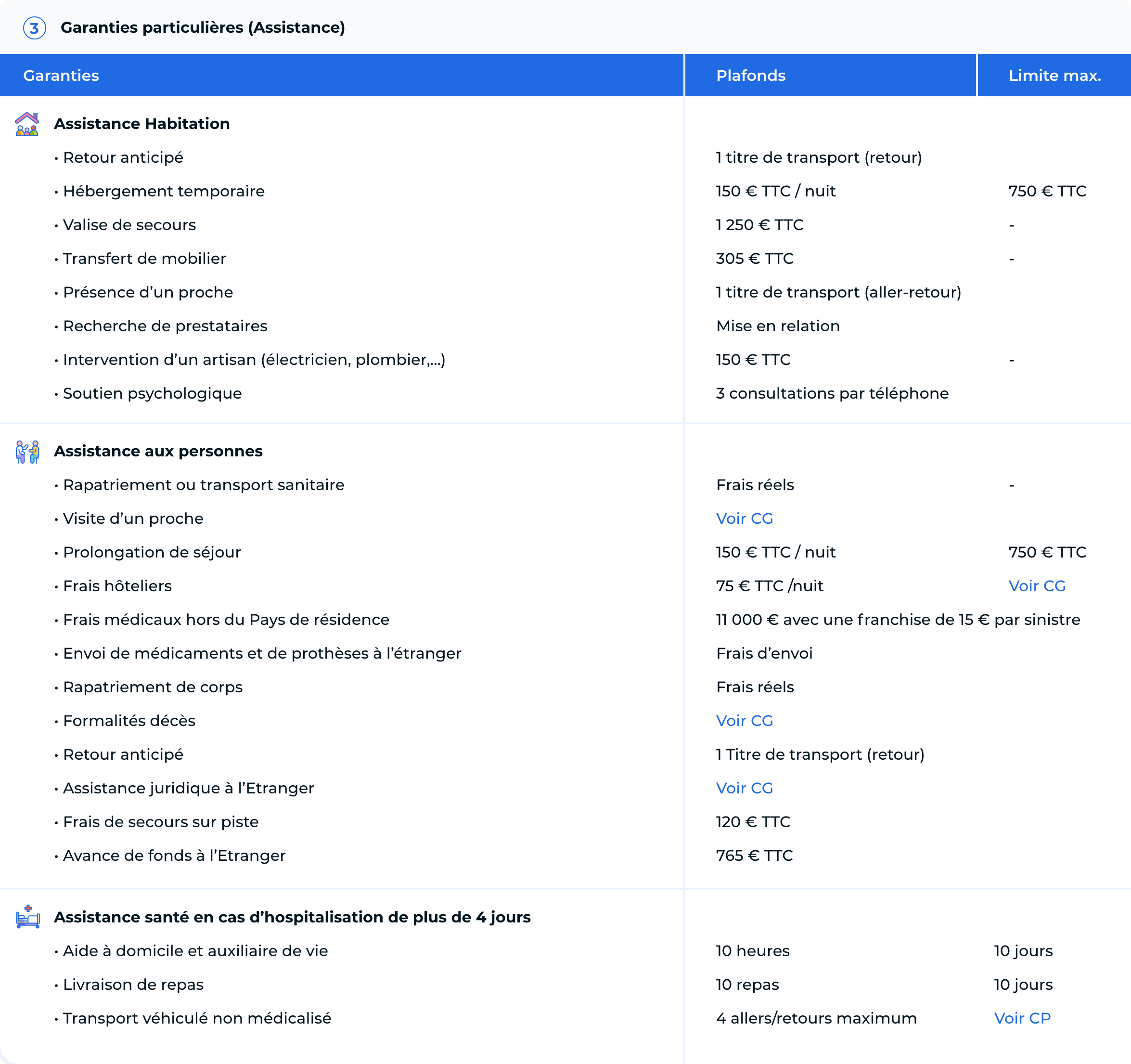 Tableau des garanties détaillées pour les garanties particulières (assistance)